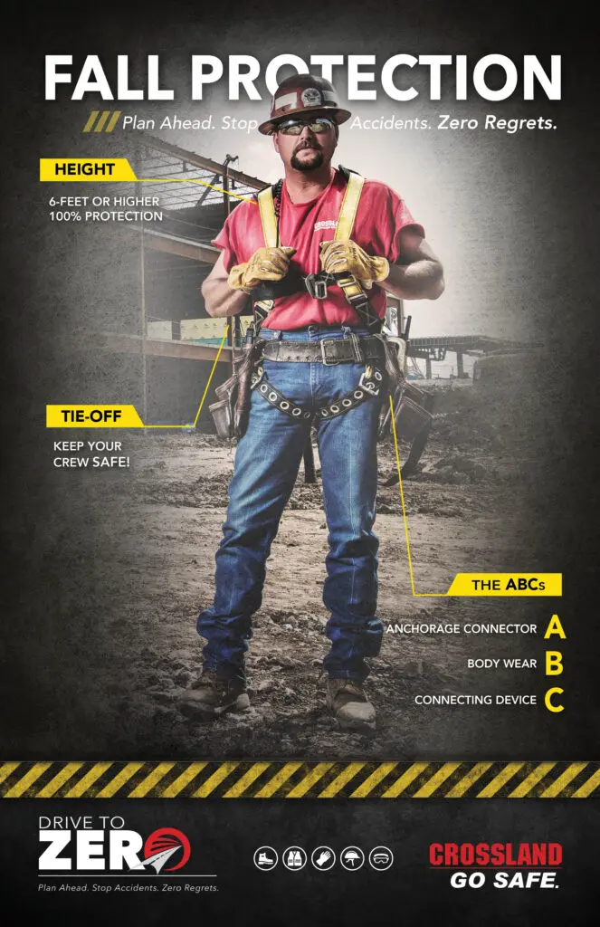 A construction worker in safety gear stands on a work site, highlighting fall protection: height (6ft or higher), tie-off for crew safety, and the ABCs—anchorage connector, body wear, connecting device. Text: "Drive to Zero.