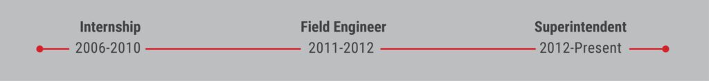 Intern Career Path - Construction