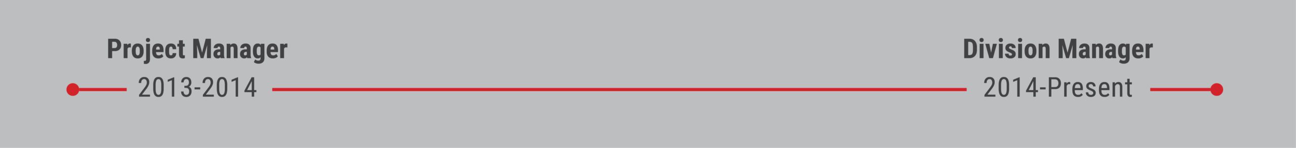 Rocky Timeline Professional Career Timeline